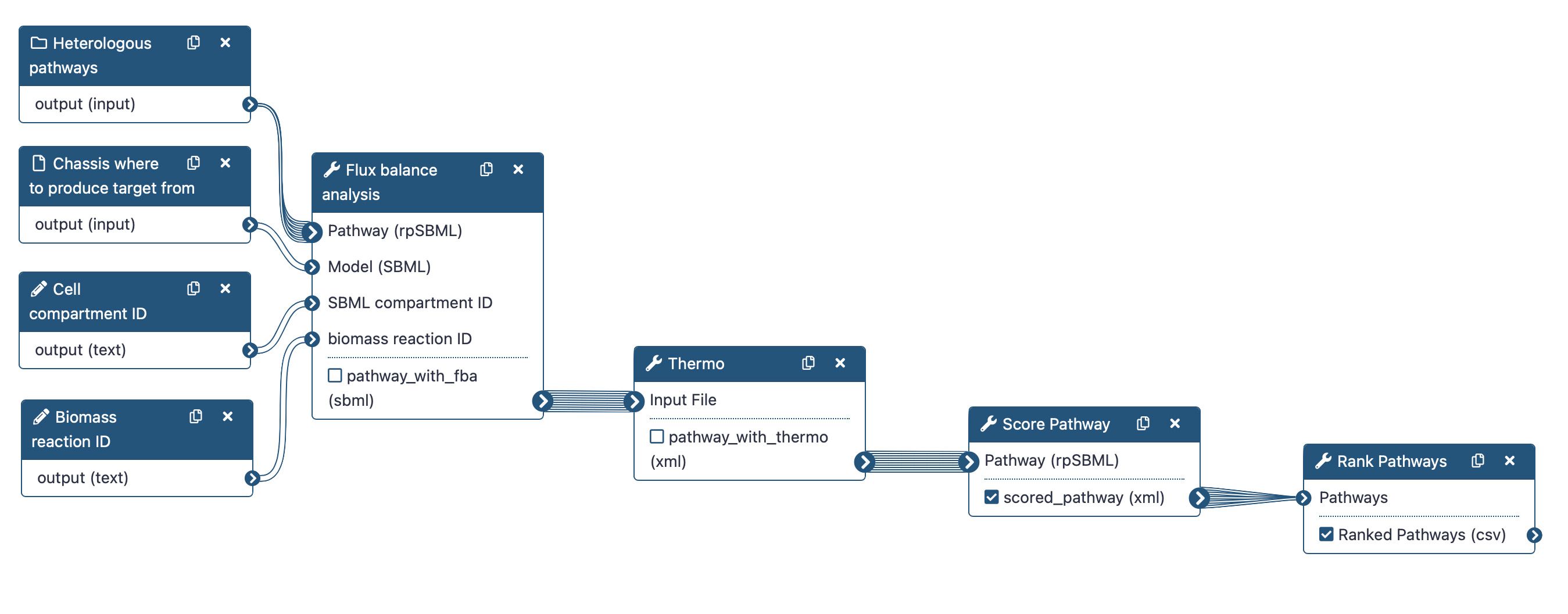 Pathway Analysis