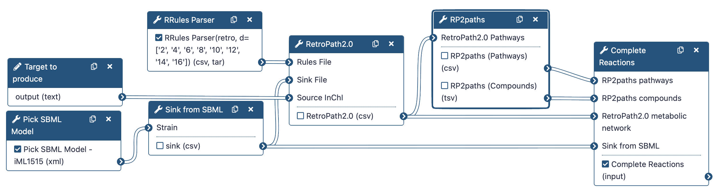 Retrosynthesis Workflow