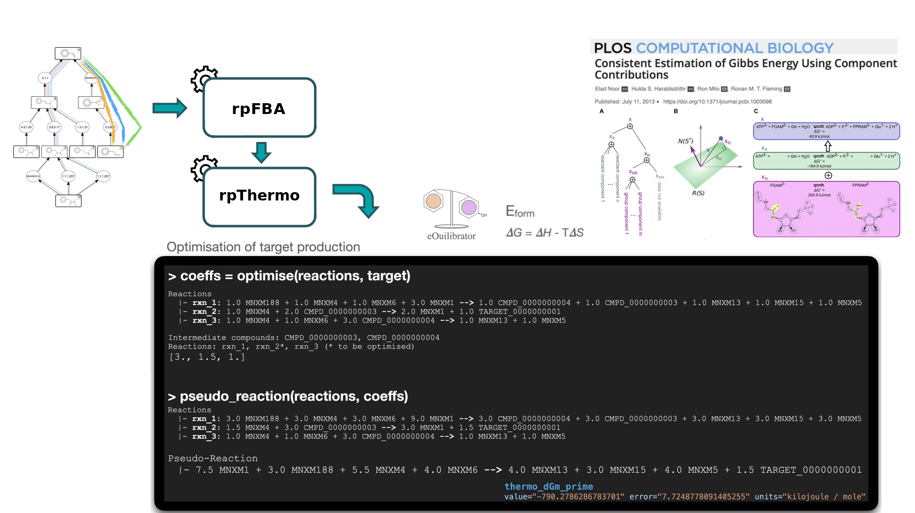 Pathway Analysis